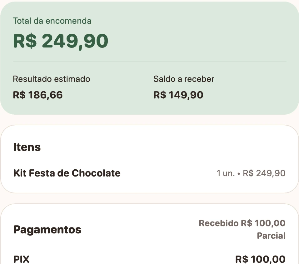 Resumo da encomenda com total de R$ 249,90, resultado estimado de R$ 186,66, saldo a receber de R$ 149,90 e pagamento parcial de R$ 100,00; dados de exemplo.